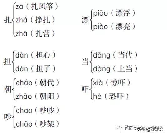 部编版四年级上册语文期末知识点,人教版2021二年级语文期末必考题