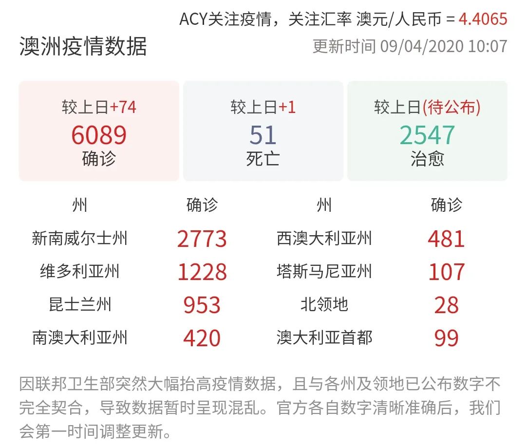 澳大利亚留学生送餐补助,墨尔本大学留学补助