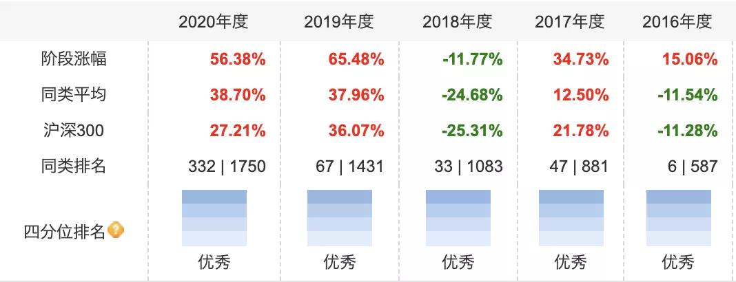 基金术语解释大全,梗百科是啥意思