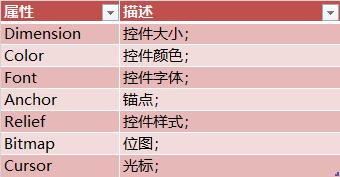tkinter设计表格,tkinter日期控件