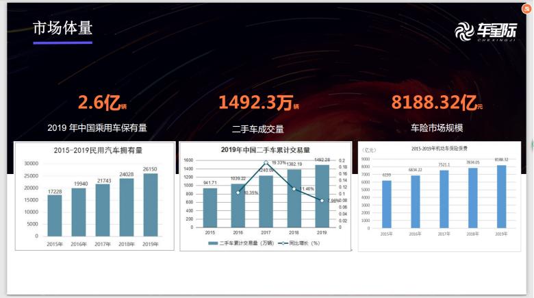 车只要停一天，不出行，公司补助一天环保奖励，响应国家号召