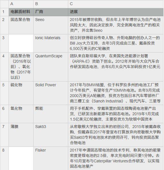 软银电池融资,熬了十年的成果