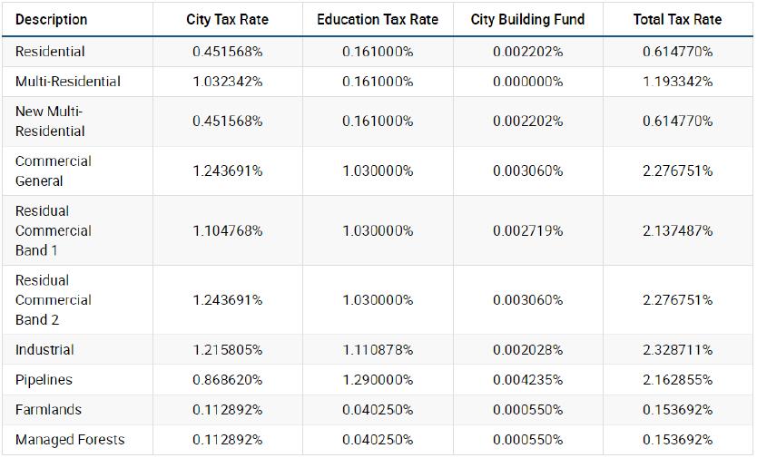 加拿大多伦多买房多少钱,在加拿大买房需要什么条件