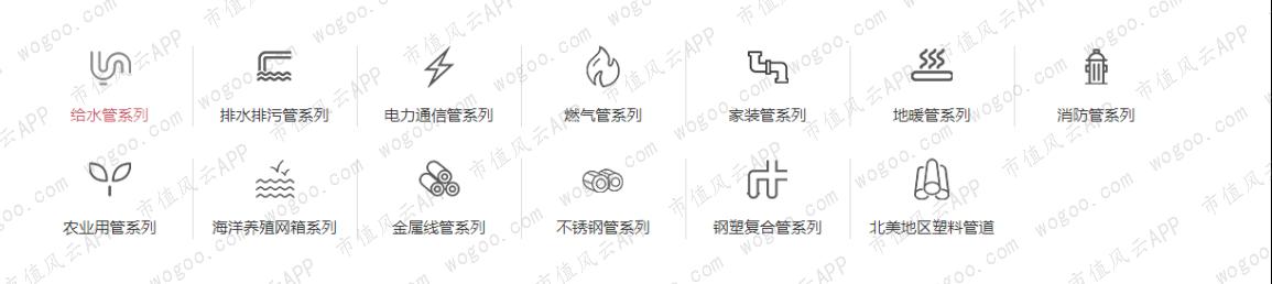 中国联塑与伟星新材,中国联塑好还是伟星好