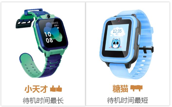 小朋友电话手表自燃,多少温度下儿童电话手表会自燃