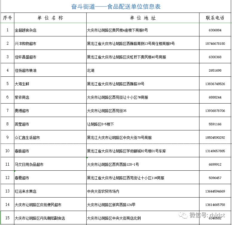 商超配送中心的配送流程,商超同城配送流程