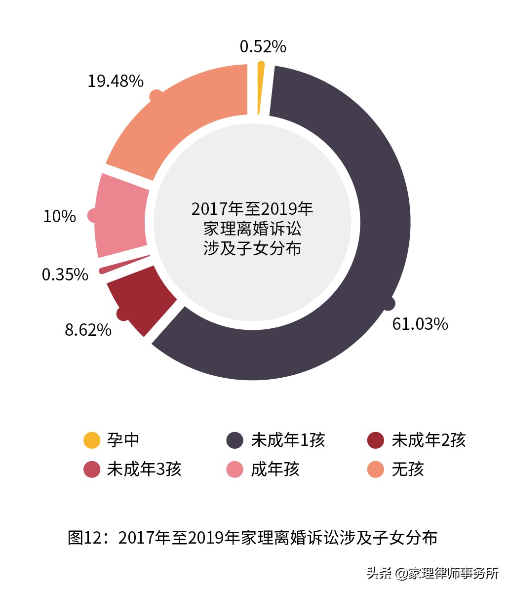 2023年离婚数据统计表,2020离婚大数据排行