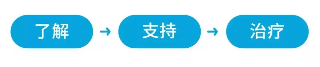 产后抑郁自救指南,如何避免或处理产后抑郁