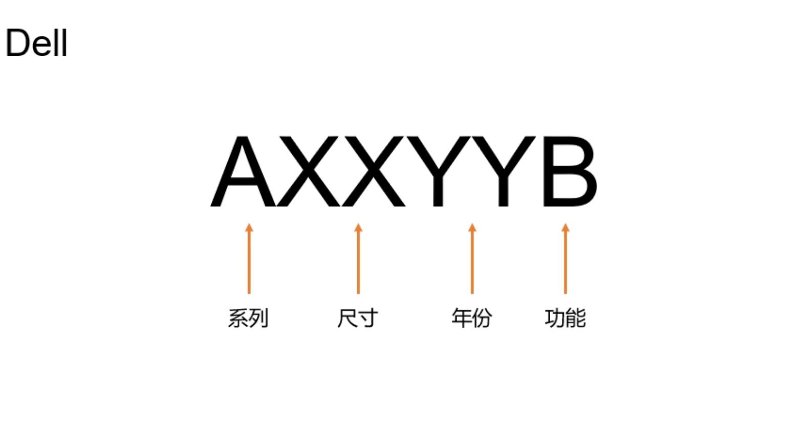 显示器配置讲解基本知识,显示器的各种参数讲解
