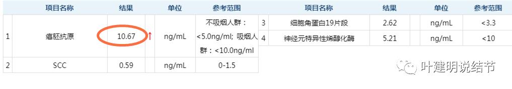 左肺癌手术半年右肺下角还有炎症,左下肺癌晚期