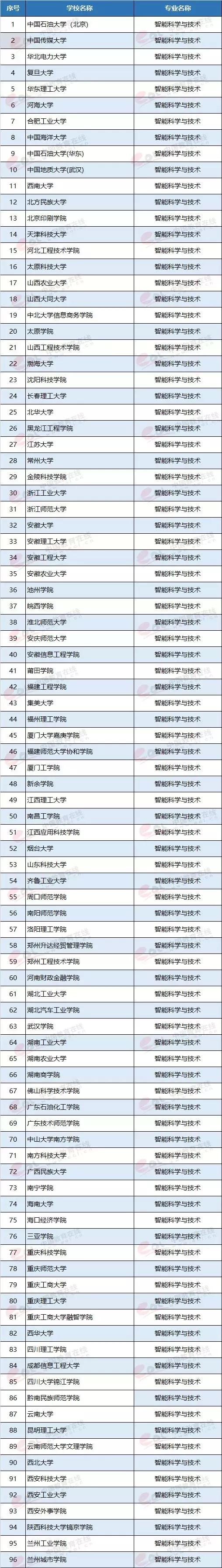 中国13个新职业,13个很有前景的新职业