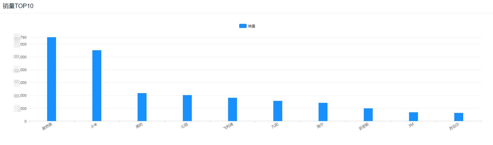 净水器行业爆发，销额同比增长23%，碧然德、小米抢占40%市场份额