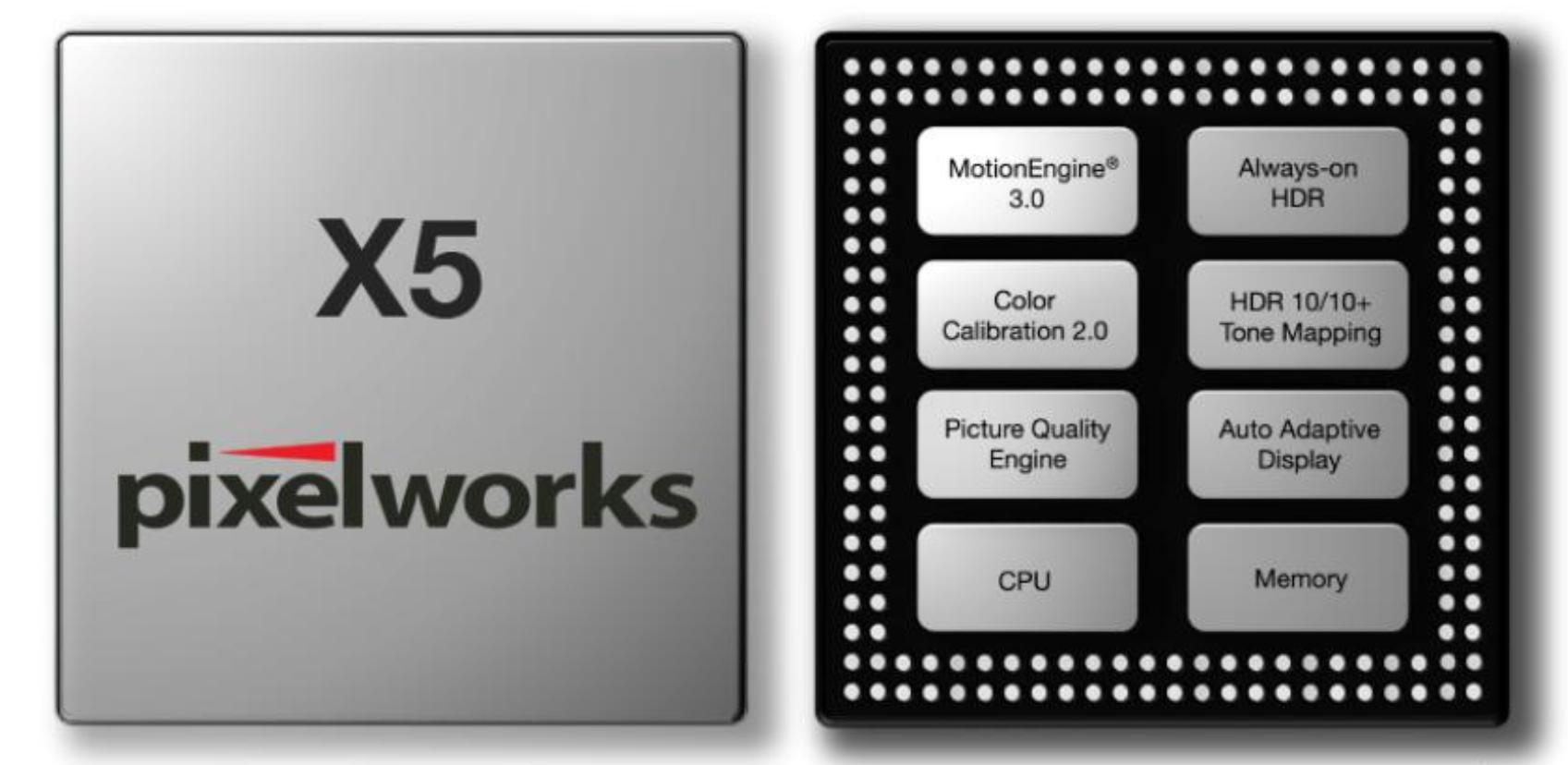 手机独显芯片只有打游戏才有用吗,独显手机