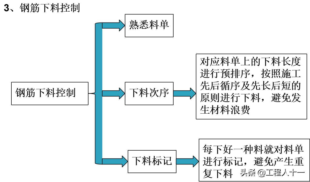 钢筋绑扎注意质量控制事项,钢筋工绑扎钢筋缺陷问题