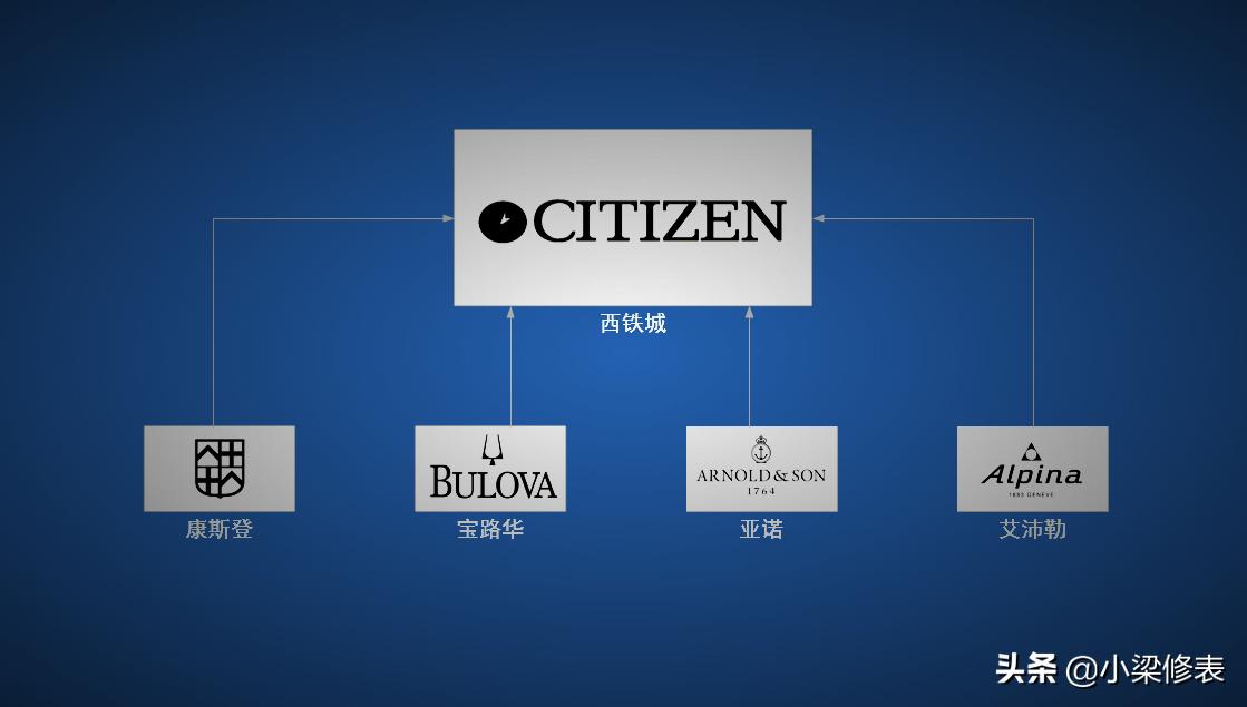 世界十大顶级钟表,世界前十手表公司排行榜