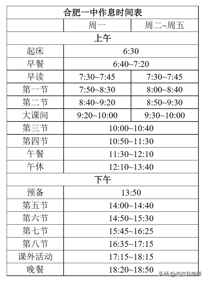 合肥一中为什么比六中八中厉害,合肥一中六中八中有几个校区