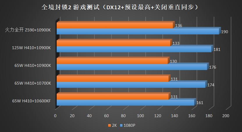 h410可以发挥10500的全部性能吗,h410带10400能发挥全部性能吗