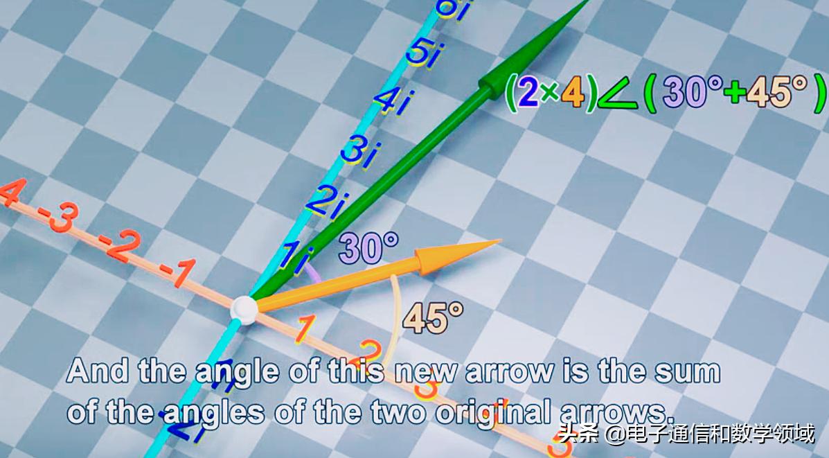 数学复数的发展史简介,数学复数的发展史在哪里