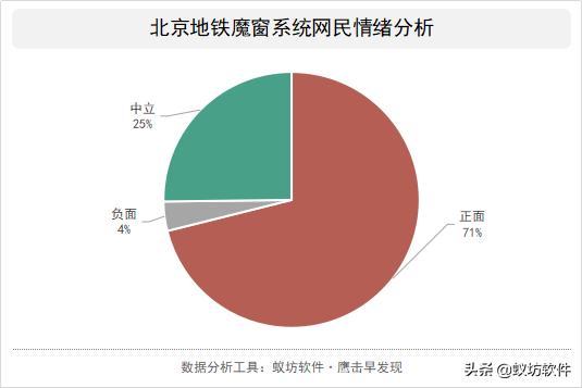 北京地铁魔窗系统什么原理,北京地铁黑科技