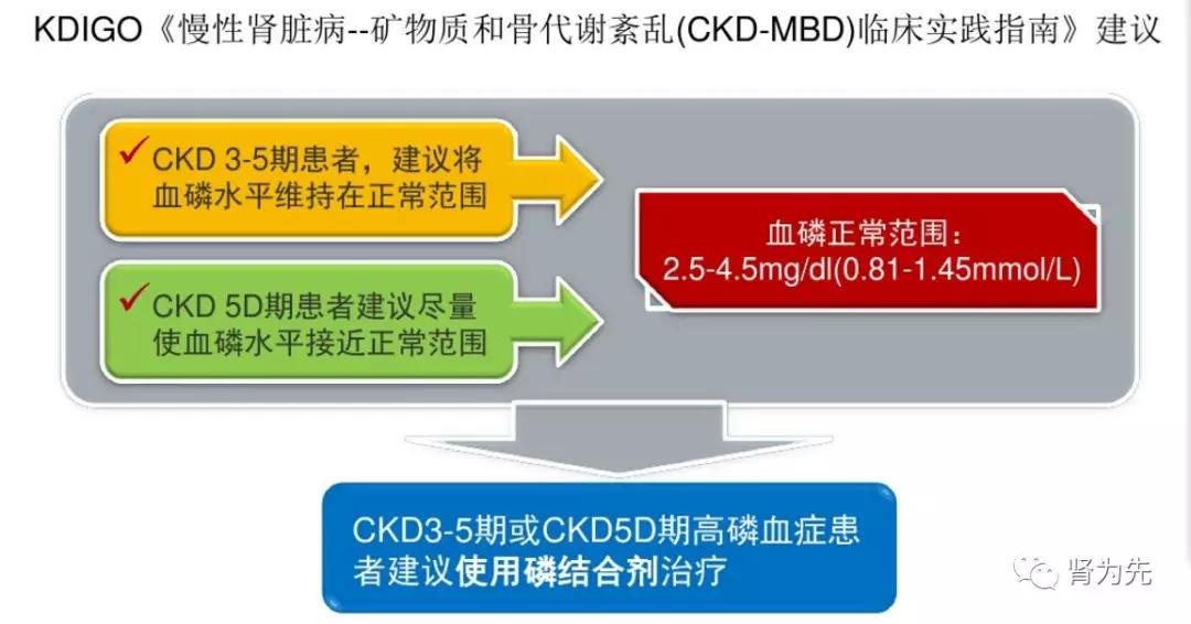 肾病患者出现皮肤瘙痒，或与此有关！怎么办？
