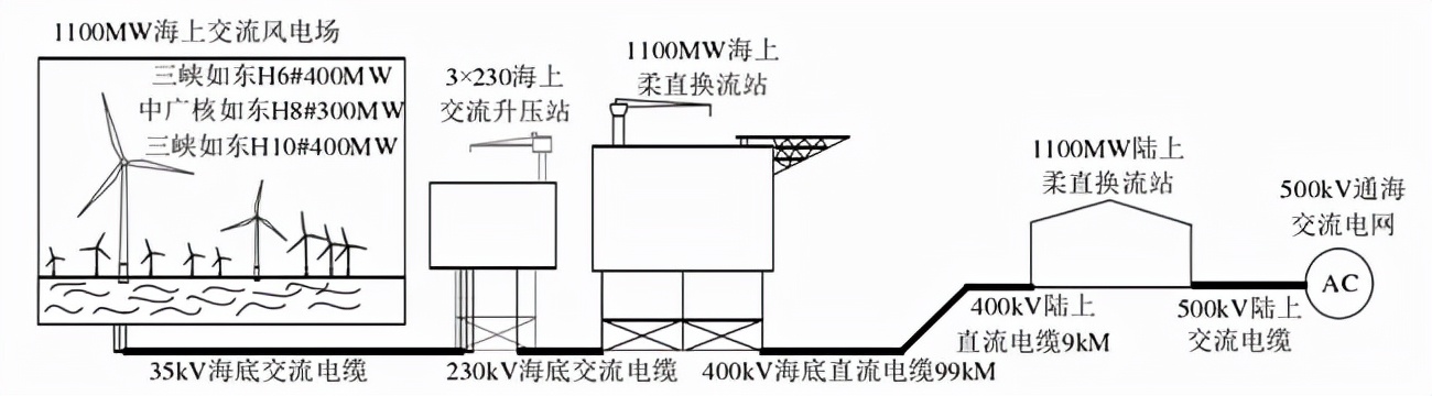 37层楼高的海上巨无霸,40万吨巨型海上巨无霸