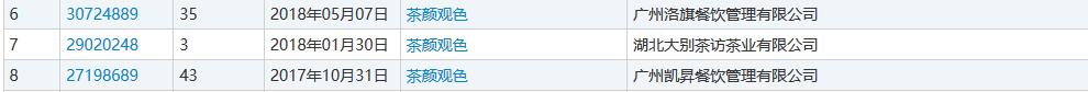 茶颜悦色商标被抢注事件,茶颜悦色商标官司
