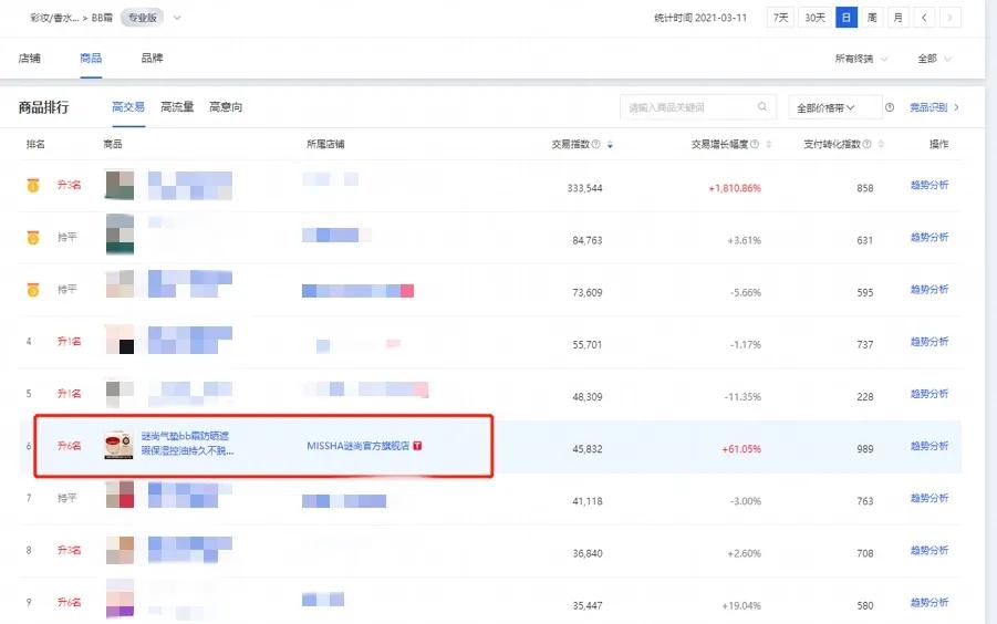 爆品销量一般在几万,爆品销量下滑