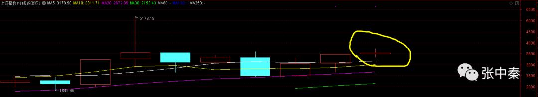 时间与周期与角度的关系公式,时间周期和时钟周期