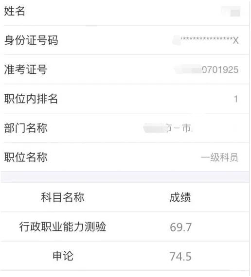 申论难考吗,为什么裸考的申论会那么高