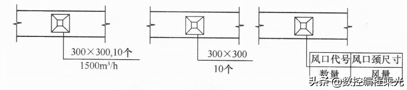看懂cad图中符号快速入门,cad弱电图例符号大全下载
