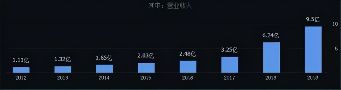 普利制药多肽,普利制药300630股票