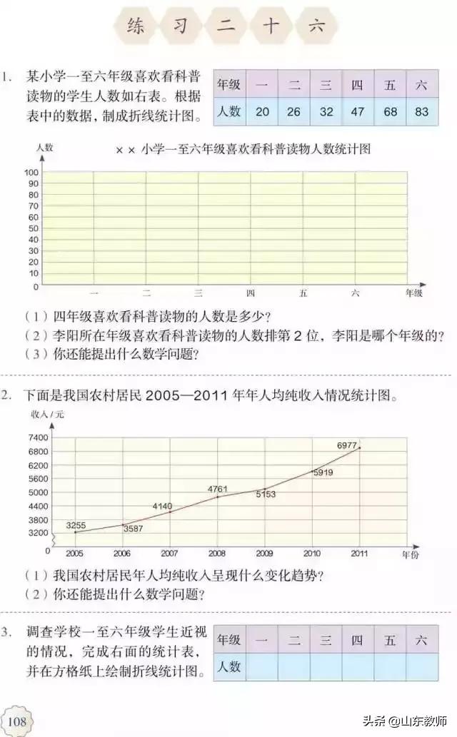五年级下册数学课本41页第13题,五年级下册数学课本第24页和25页