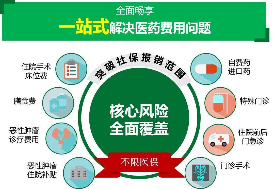 医保药品目录的药是可以报销的吗,医保范围内的药怎么报销