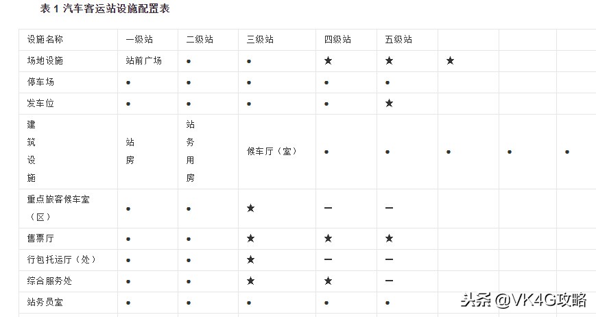 全国汽车客运站分布图,客运站等级划分标准