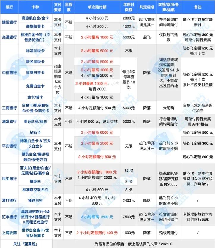 航班还未乘坐航班延误险如何赔付,航班延误险赔偿问题