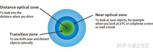 美尼康rgp角膜塑形镜好吗,尼康rgp硬性隐形眼镜