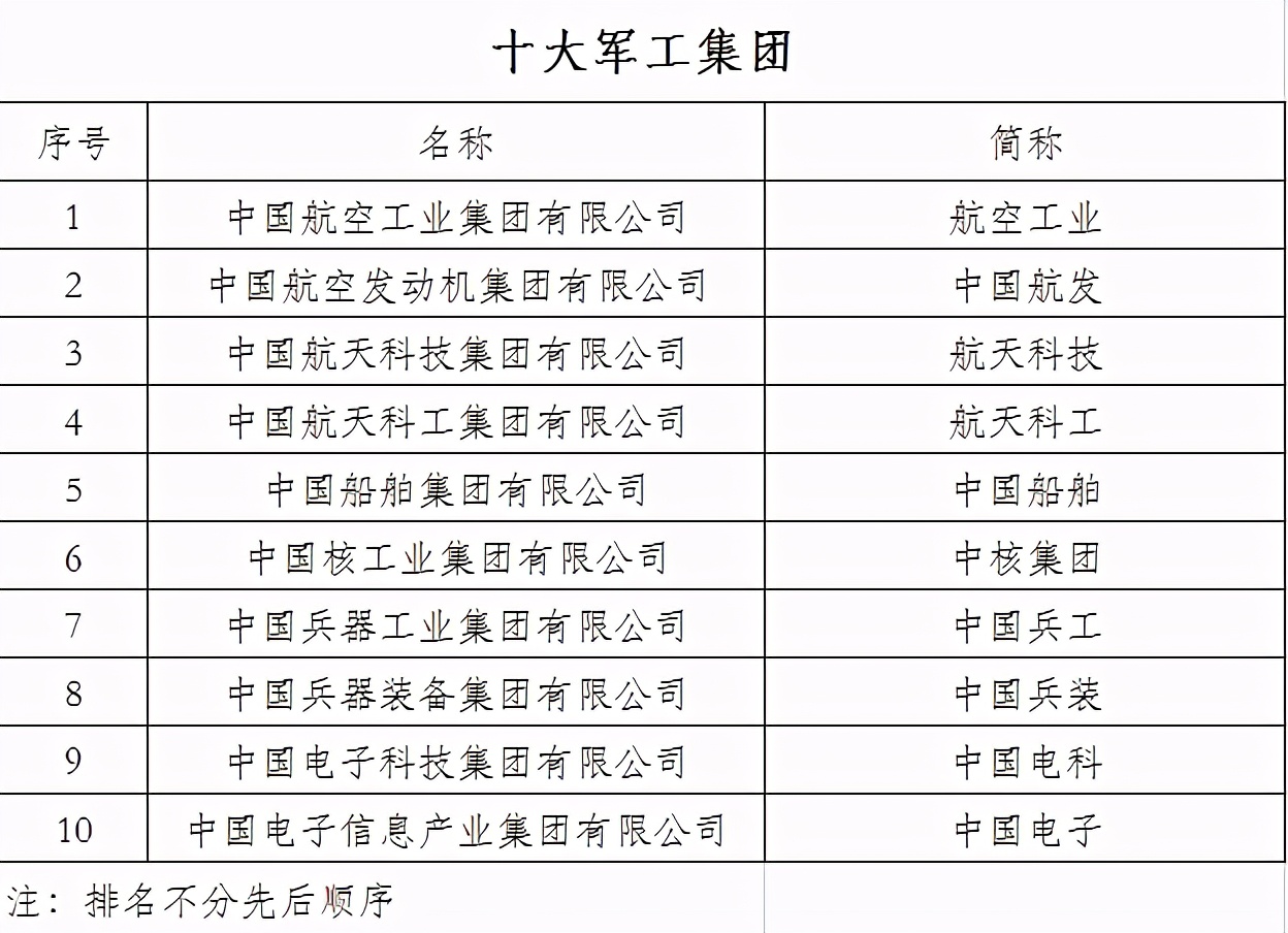 十大军工产业集团,中国航天科工集团第六研究院210所