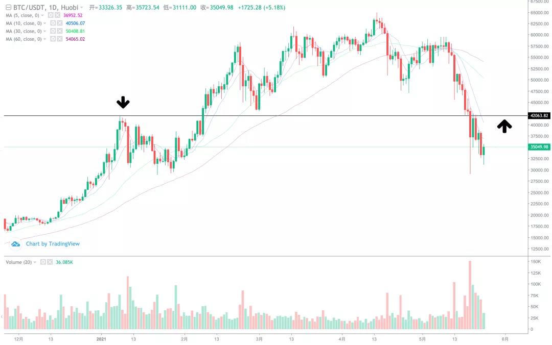 bitop交易,bitop咋样