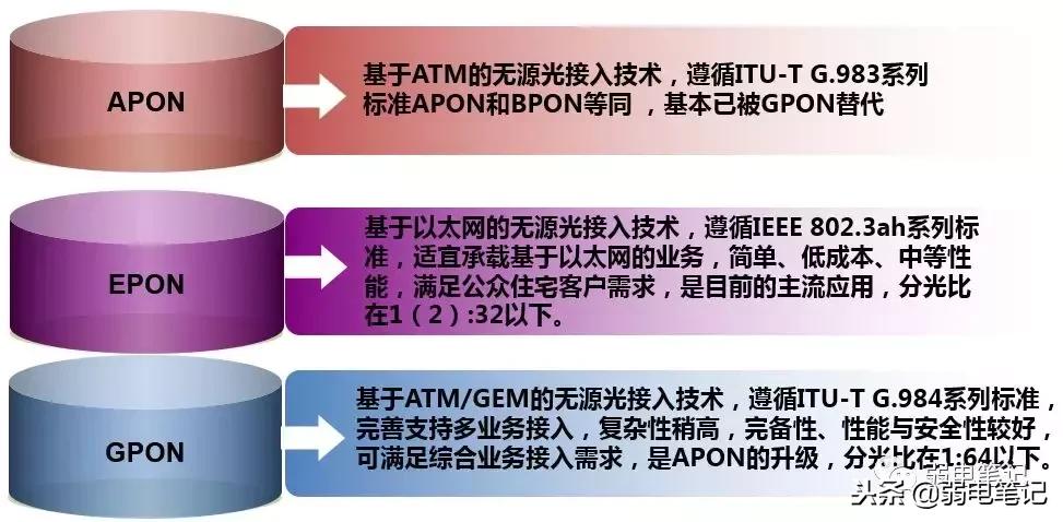 ftth图解大全,ftth技术简介