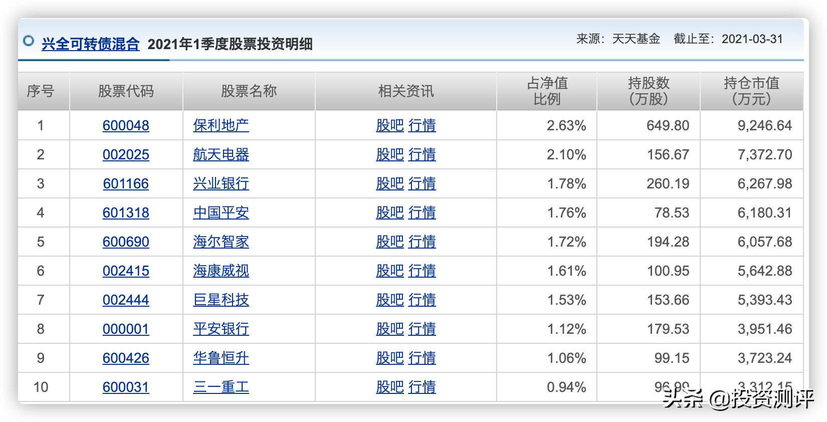 兴全可转债混合f340001的投资价值,兴全可转债基金混合属于什么型