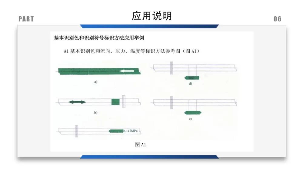 建筑安全标识牌多少米设置一个,机械设备安全标识牌和操作规程
