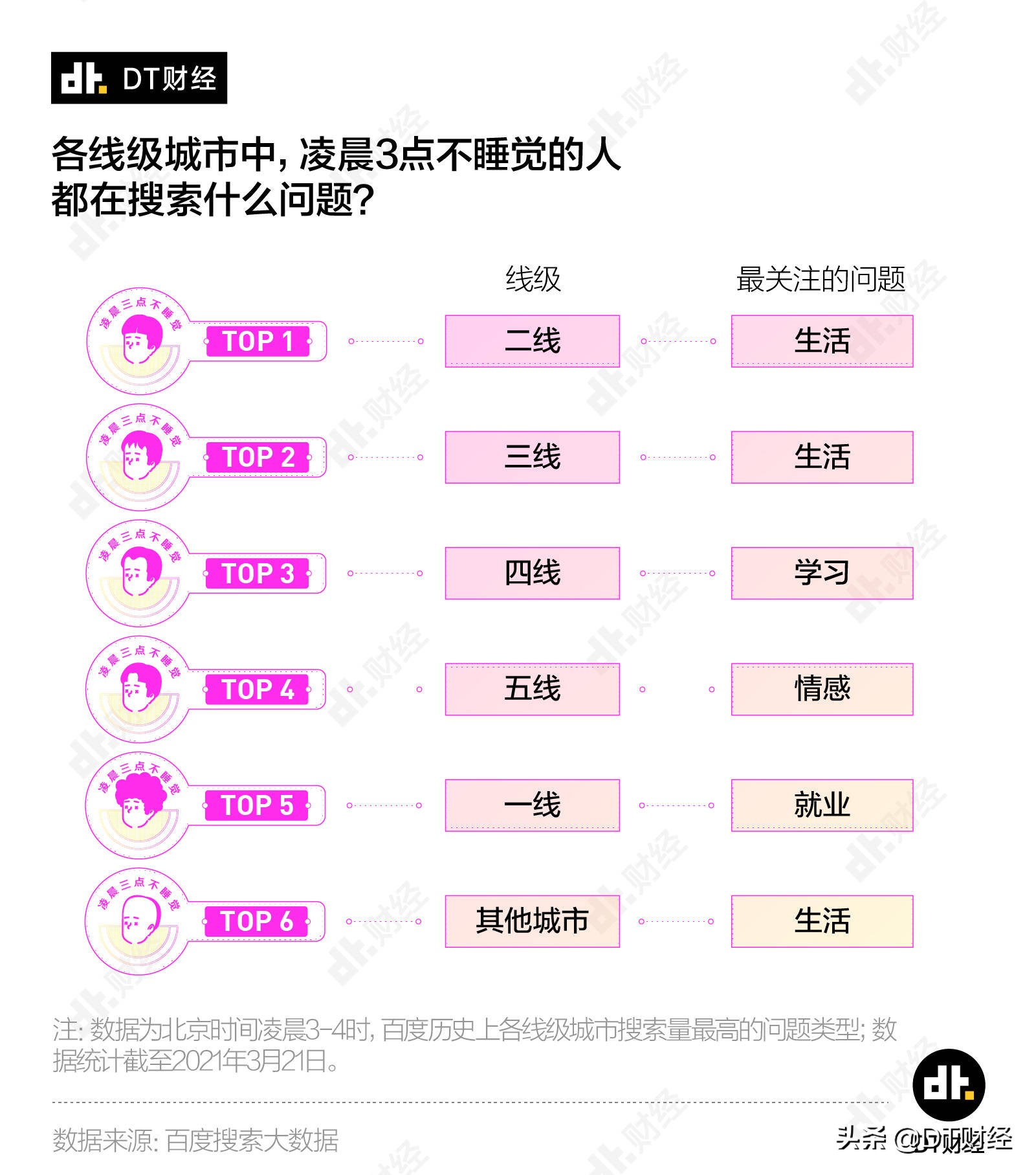 数据告诉你，凌晨三点不睡觉的中国人都在手机上搜什么