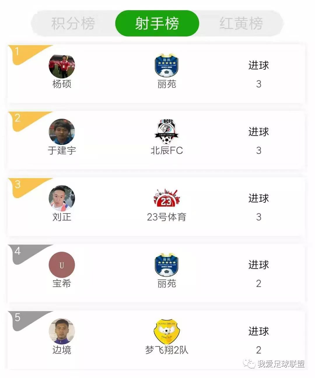 2017城北区秋季足球联赛,2019上海市足球联赛