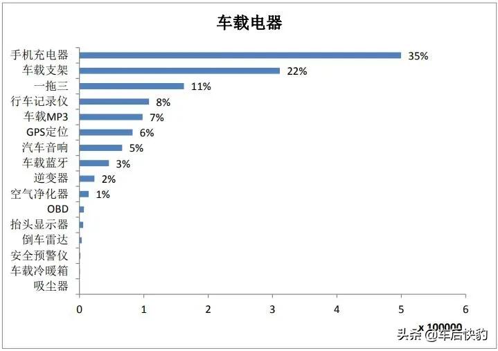 汽车用品电商发展前景如何,跨境电商汽车用品市场分析报告