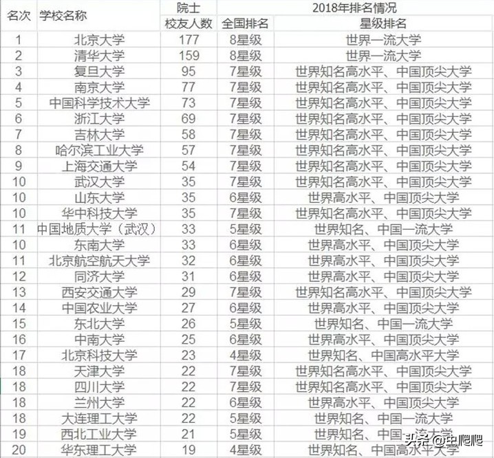 京大的四大学院,京大是国内哪所大学