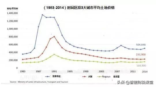 日本房价高位接盘人的现状,90年代日本房价是如何跌的