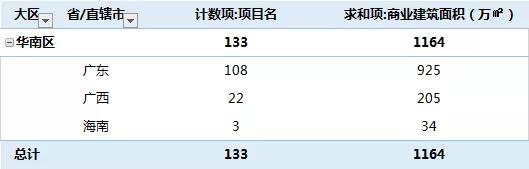 2018全国新开购物中心,全国2019年新开购物中心