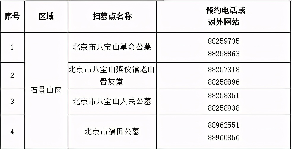 e福州预约清明祭扫平台在哪里,清明日祭扫预约时间