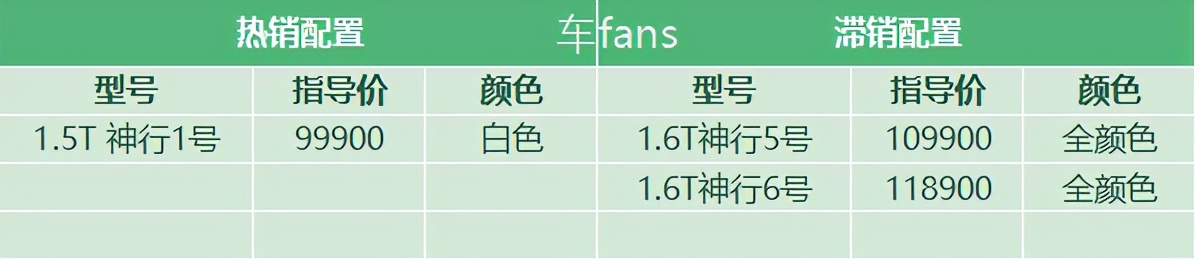 瑞虎7七座分析,瑞虎7手自一体变速箱通病