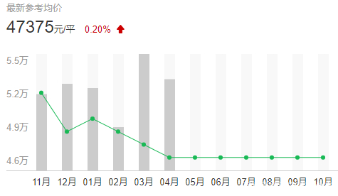 上海哪个区房价最贵最繁华,上海霞飞路最贵的房价